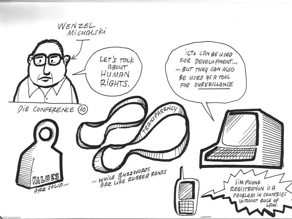 គន្លឹះប្រសើរអំពីការចុះឈ្មោះ